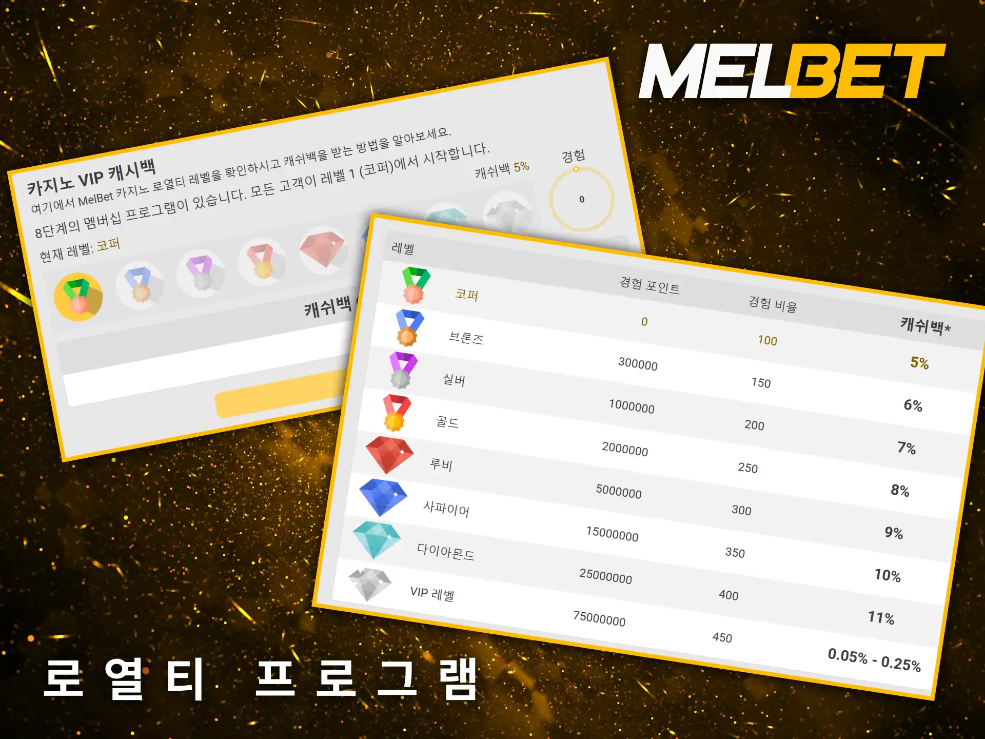 Melbet 로열티 프로그램은 카지노 플레이어에게 매력적인 VIP 캐시백을 제공합니다.
