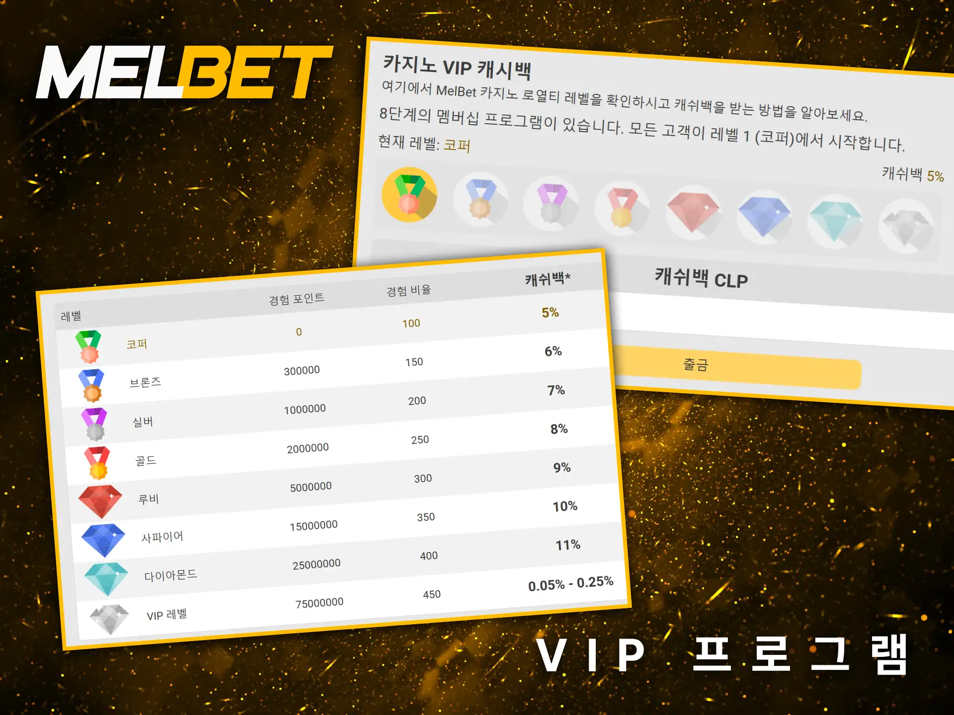 이는 Melbet의 VIP 프로그램으로, 단골 이용자들에게 특별한 혜택을 제공합니다.